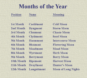 Months of the Year