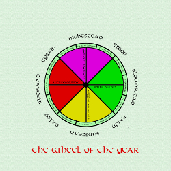 Wheel of the Year